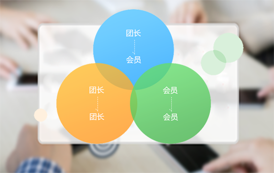 團購(gòu)秒(miǎo)殺系統
